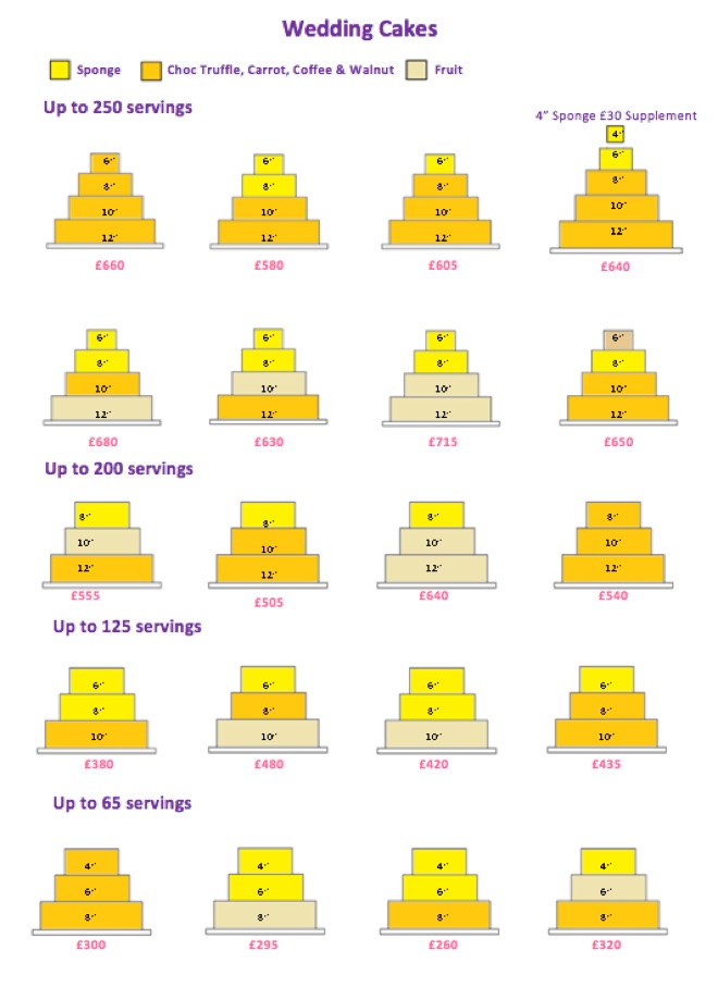 Wedding Cake Prices